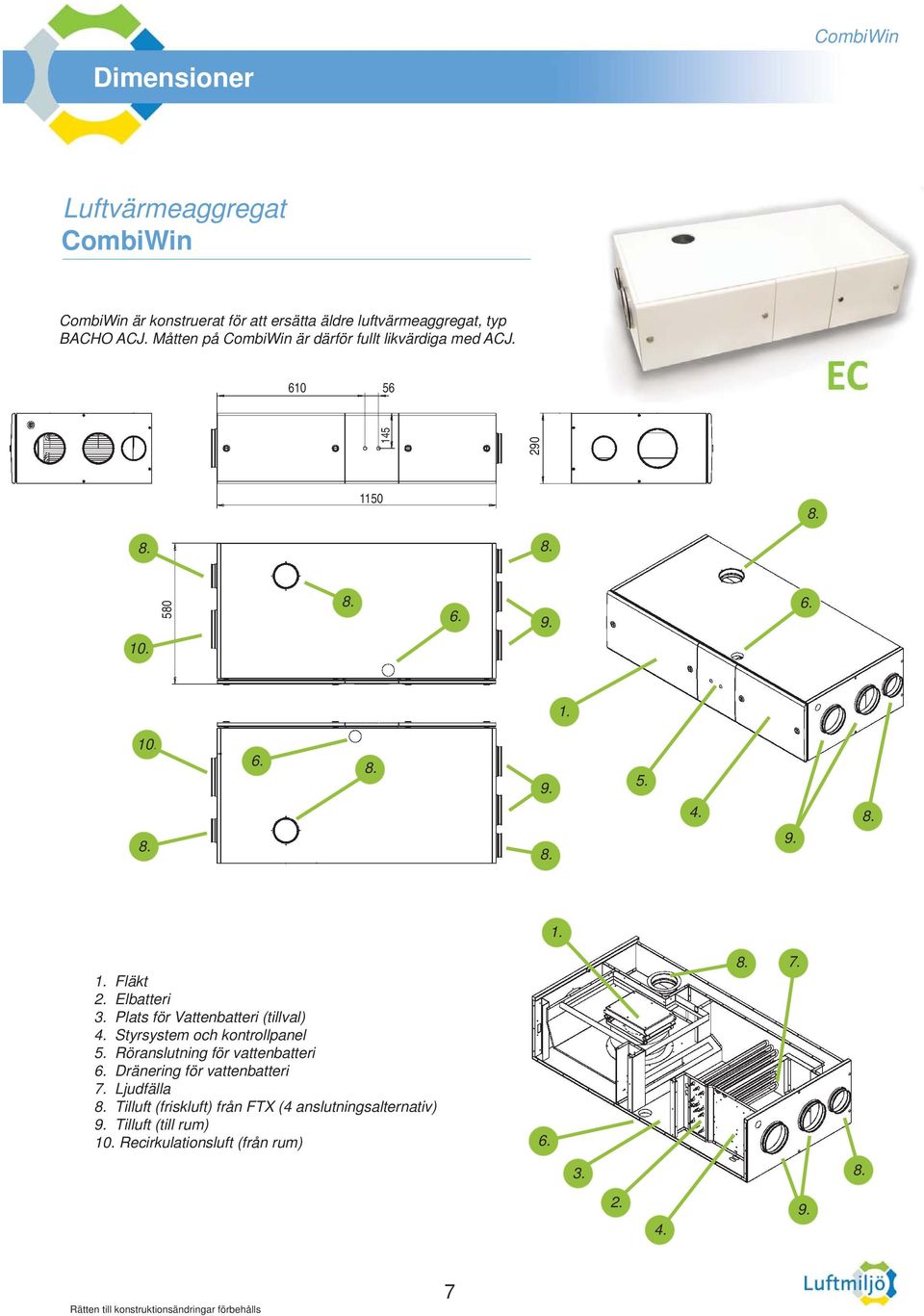 Elbatteri 3. Plats för Vattenbatteri (tillval) 4. Styrsystem och kontrollpanel 5. Röranslutning för vattenbatteri 6.