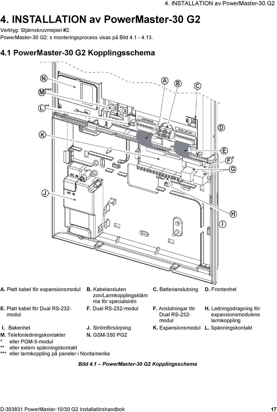 Frontenhet F. Dual RS-232-modul F. Anslutningar för Dual RS-232- modul H. Ledningsdragning för expansionsmodulens larmkoppling I. Bakenhet J. Strömförsörjning K. Expansionsmodul L. Spänningskontakt M.