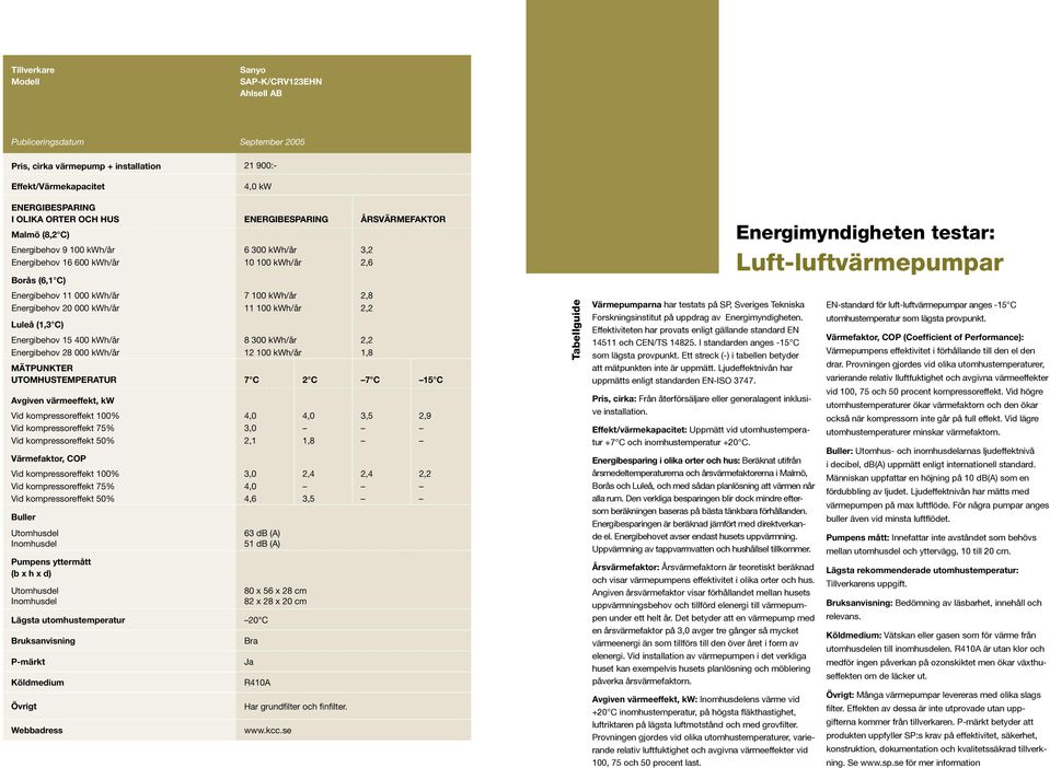 000 kwh/år 12 100 kwh/år 1,8 Vid kompressoreffekt 100% 4,0 4,0 3,5 2,9 Vid kompressoreffekt 75% 3,0 Vid kompressoreffekt 50% 2,1 1,8 Vid kompressoreffekt 100% 3,0 2,4 2,4 2,2