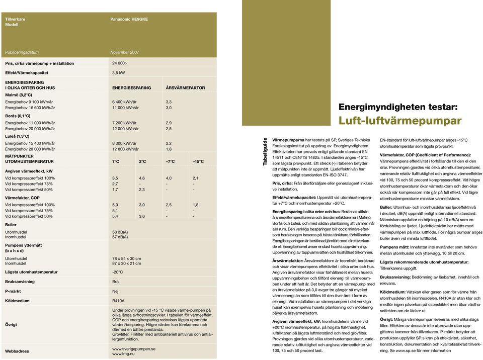 2,1 Vid kompressoreffekt 75% 2,7 - - - Vid kompressoreffekt 50% 1,7 2,3 - - Vid kompressoreffekt 100% 5,0 3,0 2,5 1,8 Vid kompressoreffekt 75% 5,1 - - - Vid kompressoreffekt 50% 5,4 3,6 - - 58 db(a)