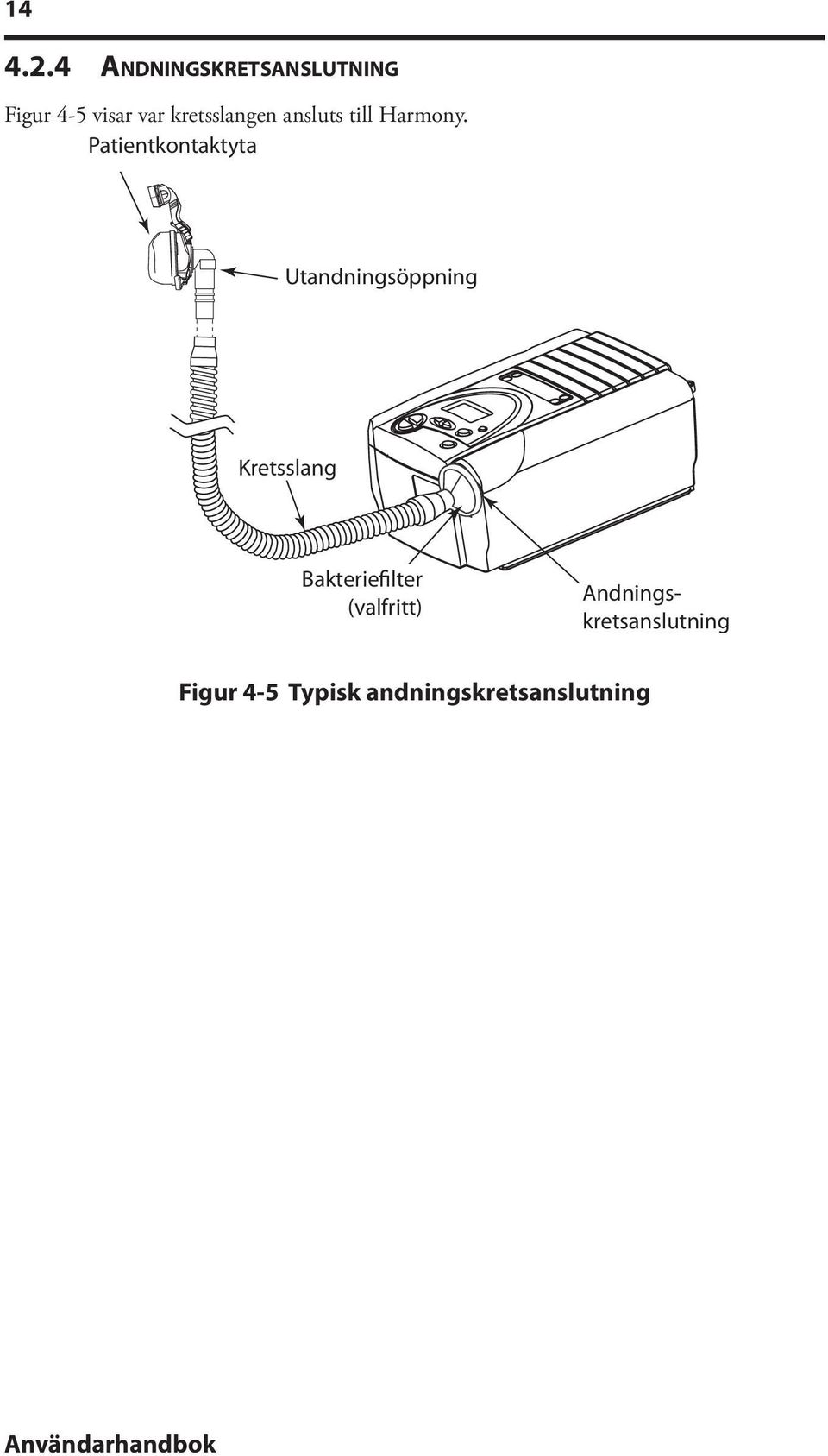 Patientkontaktyta Interface Exhalation Utandningsöppning Port Circuit Kretsslang