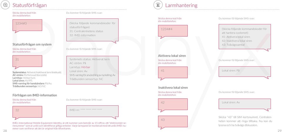 Aktiverat larm AC-ström: På Larmtyp: Hörbar Lokal siren: Av SMS-varning för användning av nyckelring: Av Trådbunden sensortyp: NC # Aktivera lokal siren Inaktivera lokal siren (Skicka följande