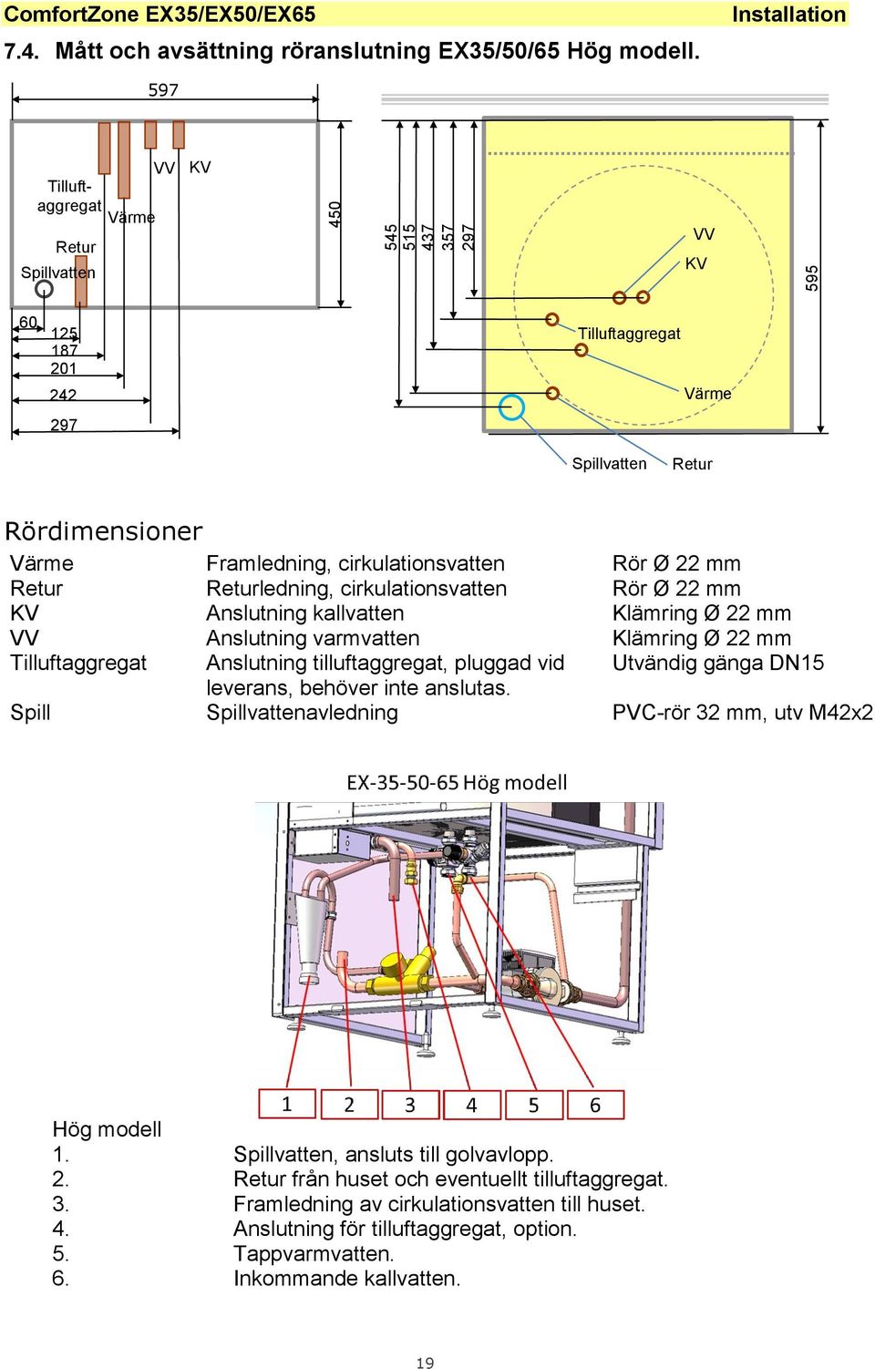 Retur Returledning, cirkulationsvatten Rör Ø 22 mm KV Anslutning kallvatten Klämring Ø 22 mm VV Anslutning varmvatten Klämring Ø 22 mm Tilluftaggregat Anslutning tilluftaggregat, pluggad vid Utvändig