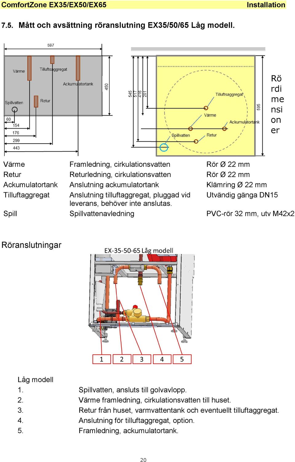 Klämring Ø 22 mm Tilluftaggregat Anslutning tilluftaggregat, pluggad vid Utvändig gänga DN15 leverans, behöver inte anslutas.