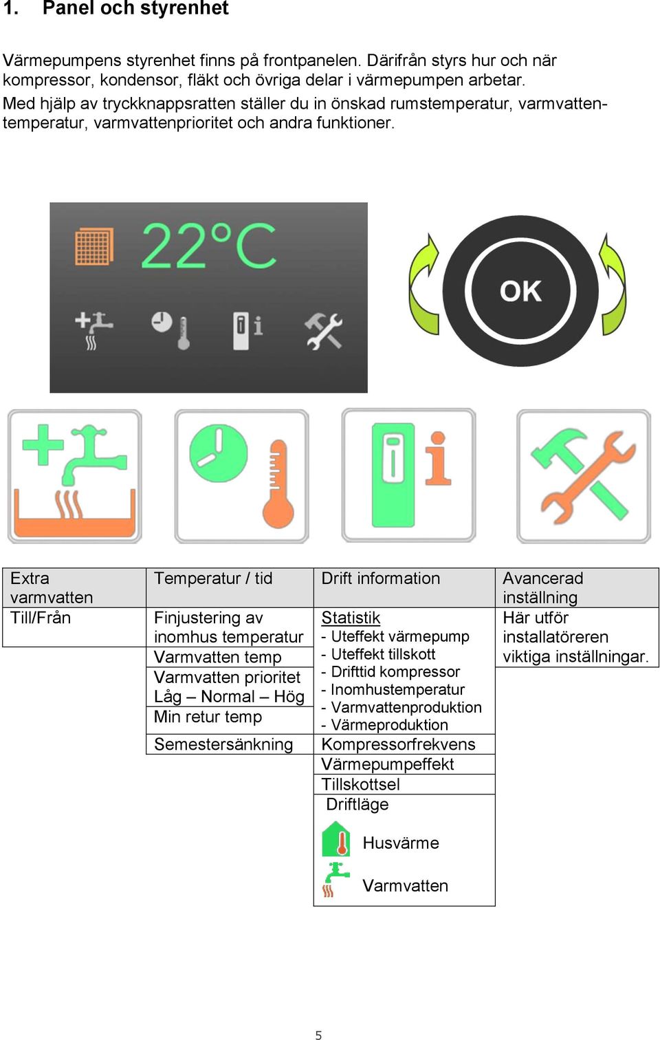 Extra varmvatten Till/Från Temperatur / tid Drift information Avancerad inställning Finjustering av Statistik inomhus temperatur - Uteffekt värmepump Varmvatten temp - Uteffekt tillskott