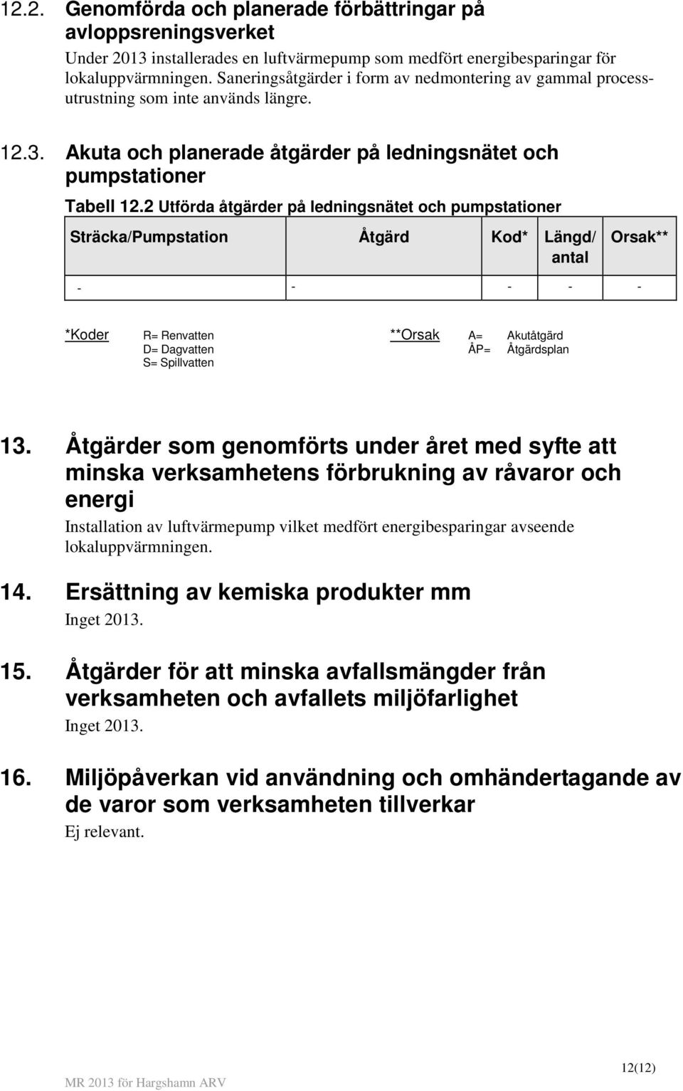 2 Utförda åtgärder på ledningsnätet och pumpstationer Sträcka/Pumpstation Åtgärd Kod* Längd/ antal Orsak** - - - - - *Koder R= Renvatten **Orsak A= Akutåtgärd D= Dagvatten ÅP= Åtgärdsplan S=