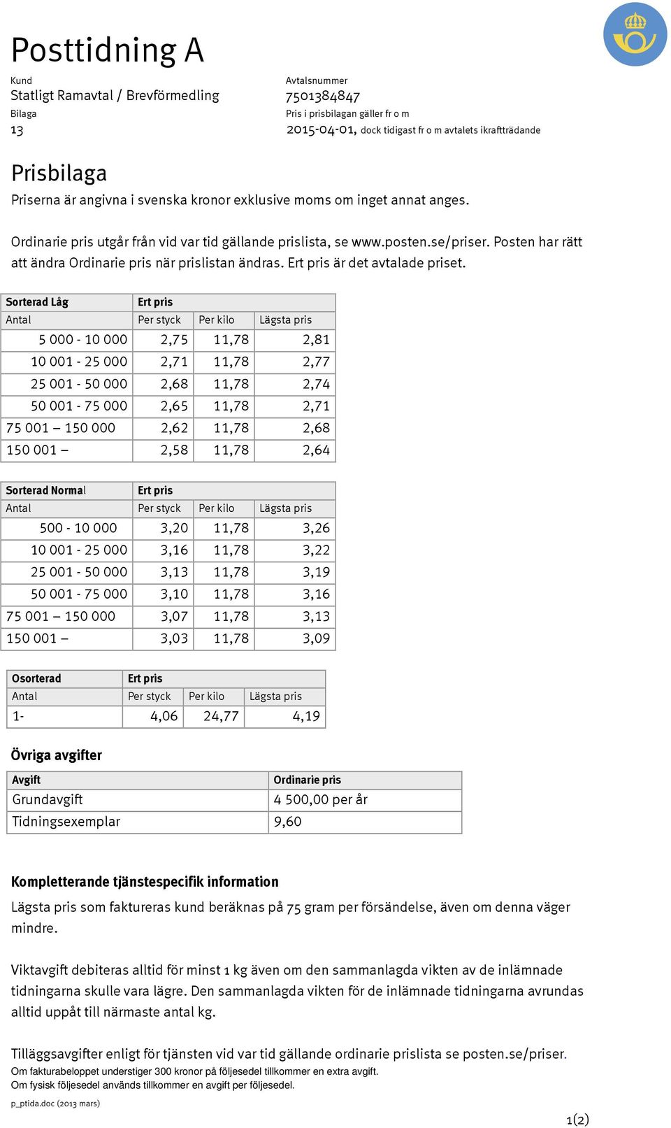 Sorterad Låg Antal Per styck Per kilo Lägsta pris 5 000-10 000 2,75 11,78 2,81 10 001-25 000 2,71 11,78 2,77 25 001-50 000 2,68 11,78 2,74 50 001-75 000 2,65 11,78 2,71 75 001 150 000 2,62 11,78 2,68