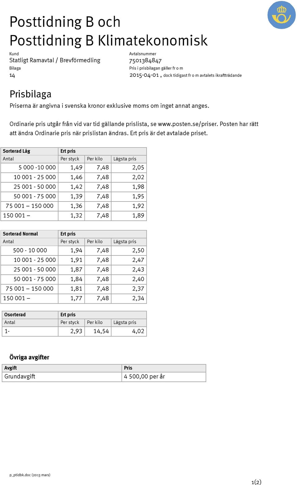 Sorterad Låg Antal Per styck Per kilo Lägsta pris 5 000-10 000 1,49 7,48 2,05 10 001-25 000 1,46 7,48 2,02 25 001-50 000 1,42 7,48 1,98 50 001-75 000 1,39 7,48 1,95 75 001 150 000 1,36 7,48 1,92 150