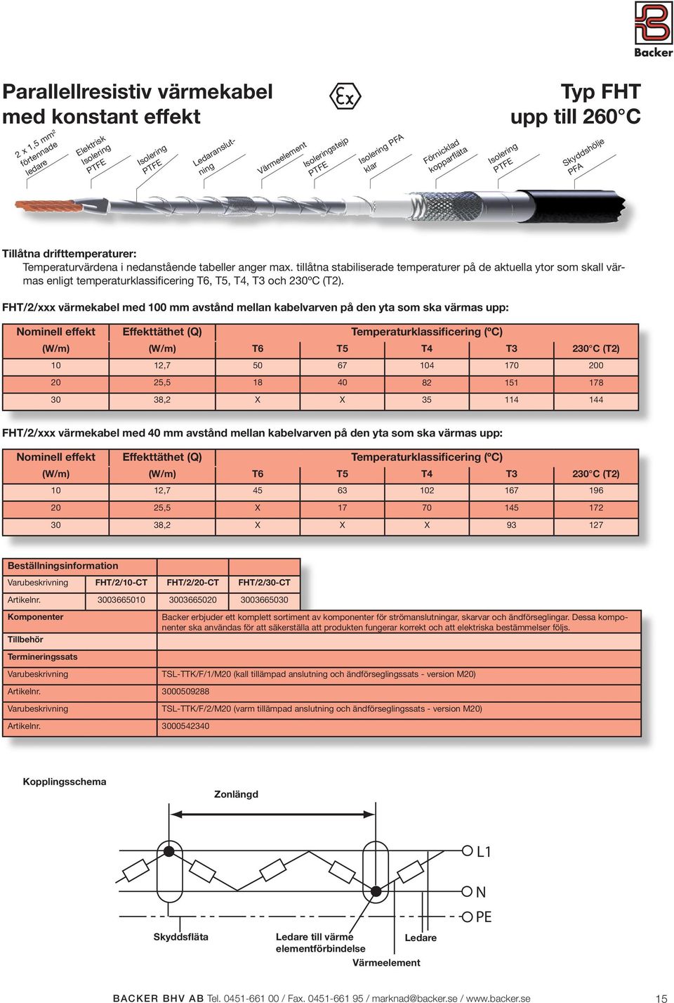 tillåtna stabiliserade temperaturer på de aktuella ytor som skall värmas enligt temperaturklassificering T6, T5, T4, T3 och 230ºC (T2).