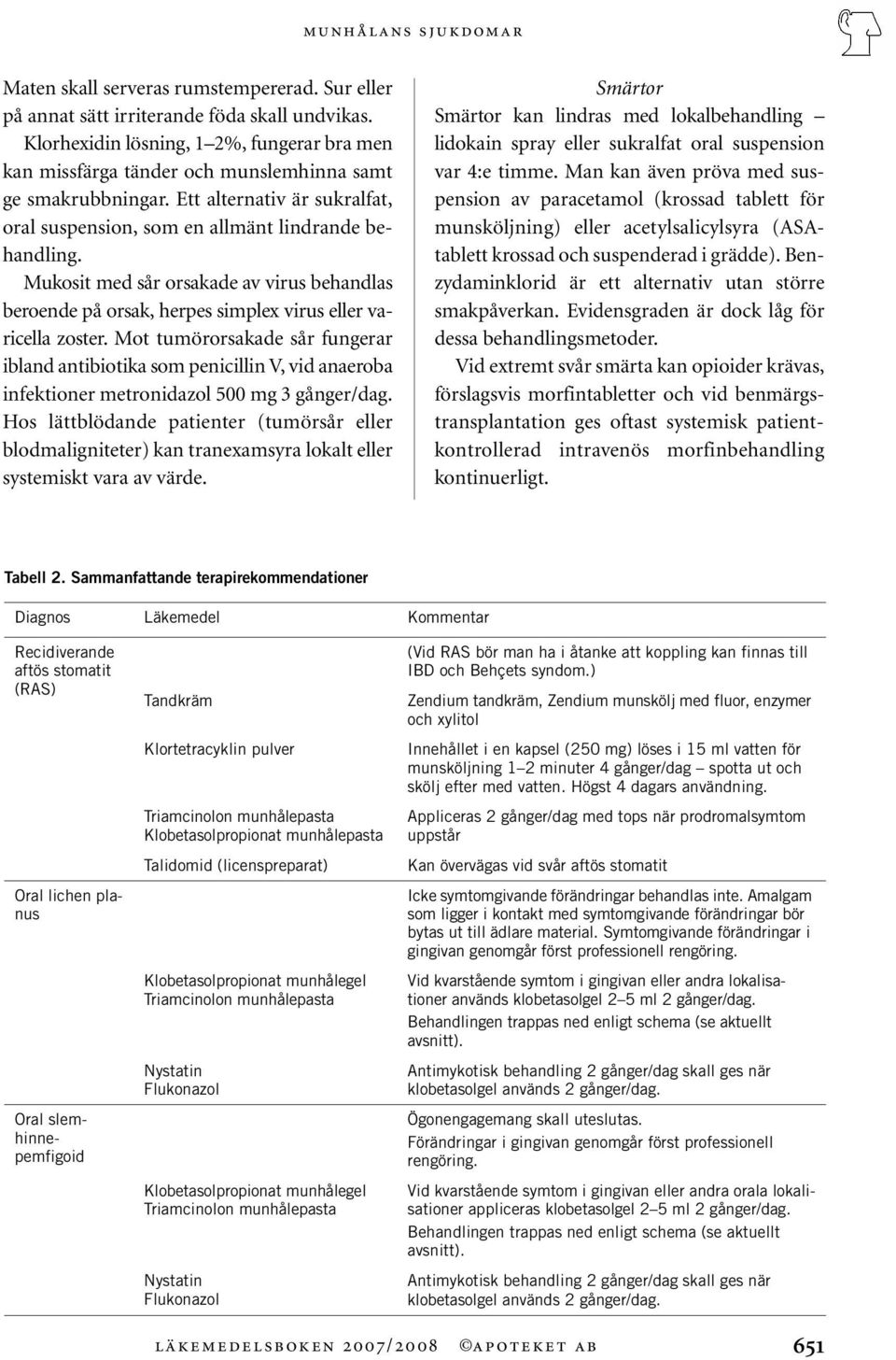 Mukosit med sår orsakade av virus behandlas beroende på orsak, herpes simplex virus eller varicella zoster.