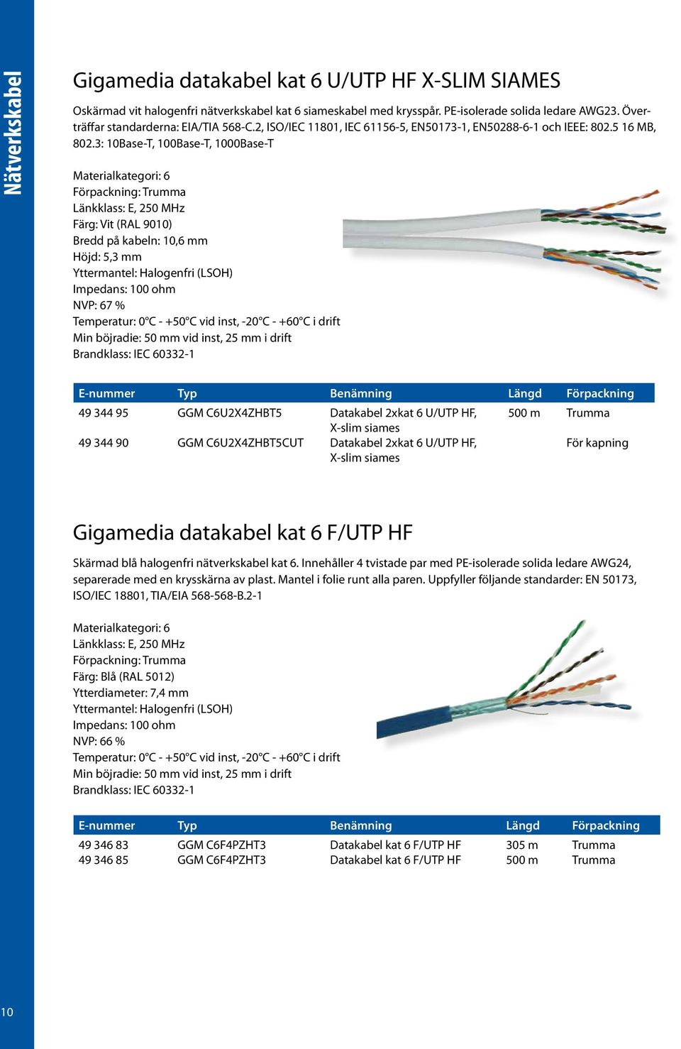 3: 10Base-T, 100Base-T, 1000Base-T Materialkategori: 6 Förpackning: Trumma Länkklass: E, 250 MHz Färg: Vit (RAL 9010) Bredd på kabeln: 10,6 mm Höjd: 5,3 mm Yttermantel: Halogenfri (LSOH) Impedans: