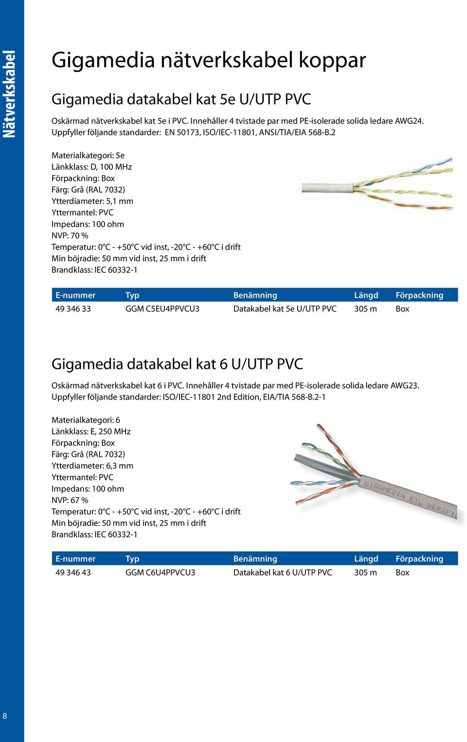 2 Materialkategori: 5e Länkklass: D, 100 MHz Förpackning: Box Färg: Grå (RAL 7032) Ytterdiameter: 5,1 mm Yttermantel: PVC Impedans: 100 ohm NVP: 70 % Temperatur: 0 C - +50 C vid inst, -20 C - +60 C i