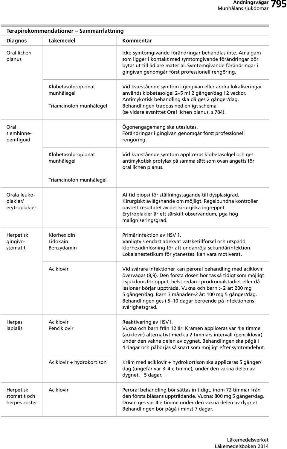 Klobetasolpropionat munhålegel Triamcinolon munhålegel Vid kvarstående symtom i gingivan eller andra lokaliseringar används klobetasolgel 2 5 ml 2 gånger/dag i 2 veckor.