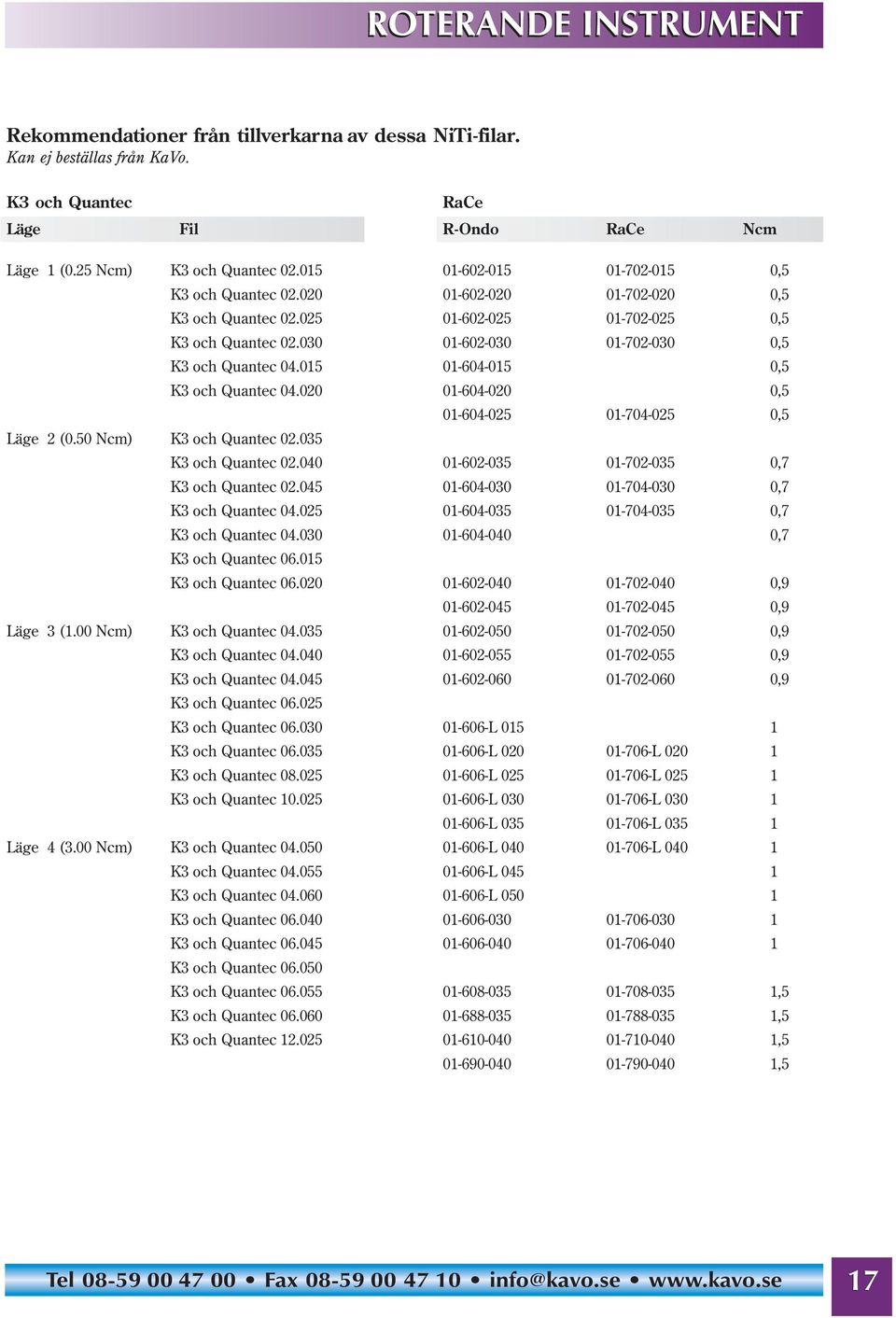 045 K3 och Quantec 04.025 K3 och Quantec 04.030 K3 och Quantec 06.015 K3 och Quantec 06.020 Läge 3 (1.00 Ncm) K3 och Quantec 04.035 K3 och Quantec 04.040 K3 och Quantec 04.045 K3 och Quantec 06.