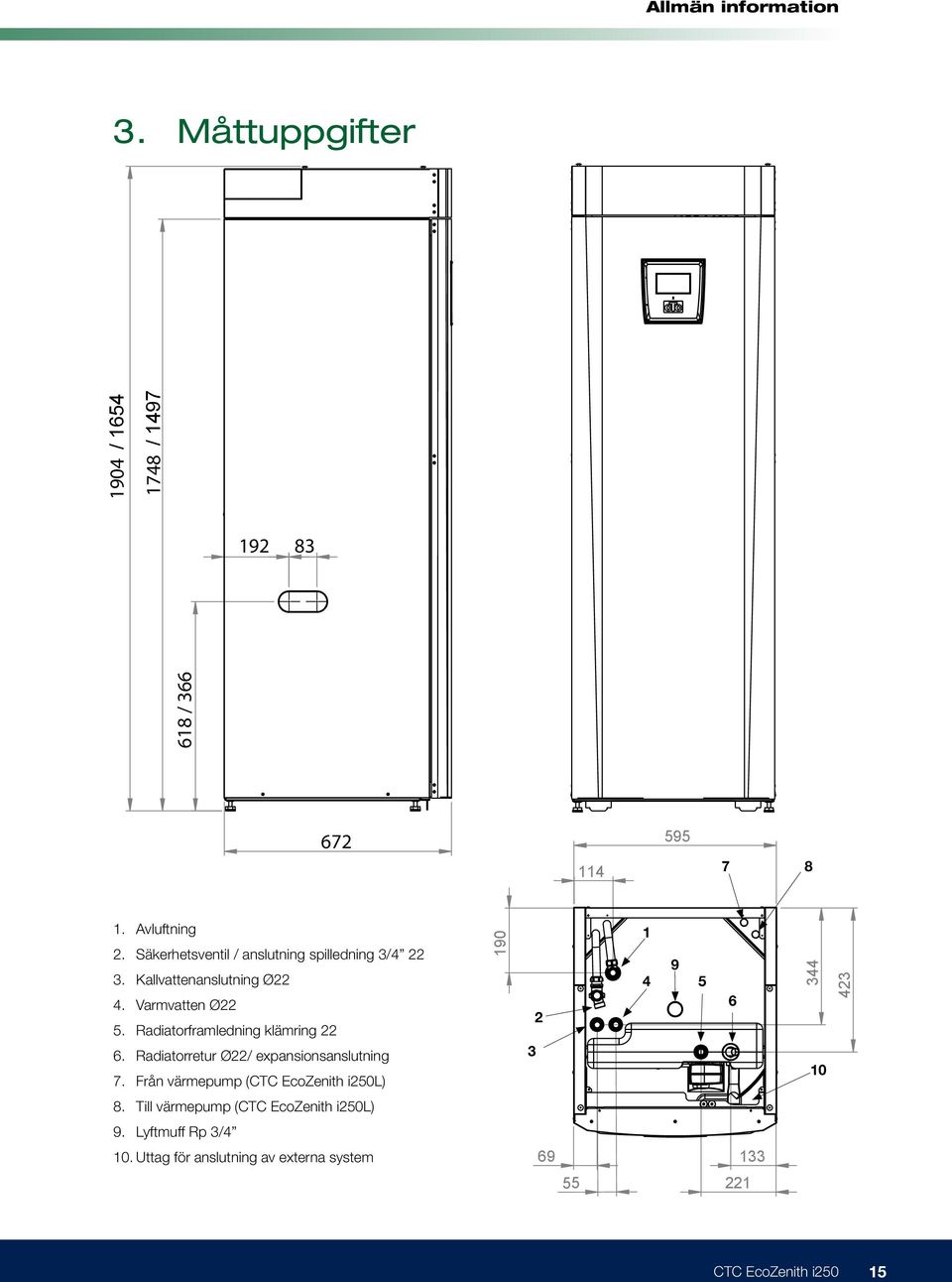 Radiatorframledning klämring 22 6. Radiatorretur Ø22/ expansionsanslutning 7.