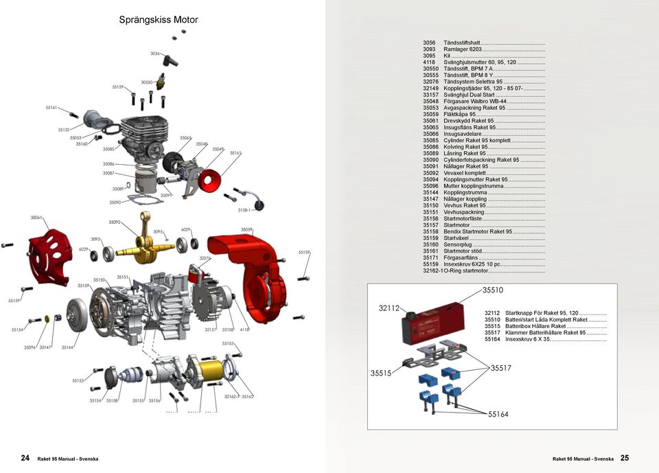 .. 33157 Svänghjul Dual Start... 35048 Förgasare Walbro WB-44... 35053 Avgaspackning Raket 95... 35059 Fläktkåpa 95... 35061 Drevskydd Raket 95... 35065 Insugsfläns Raket 95... 35066 Insugsavdelare.