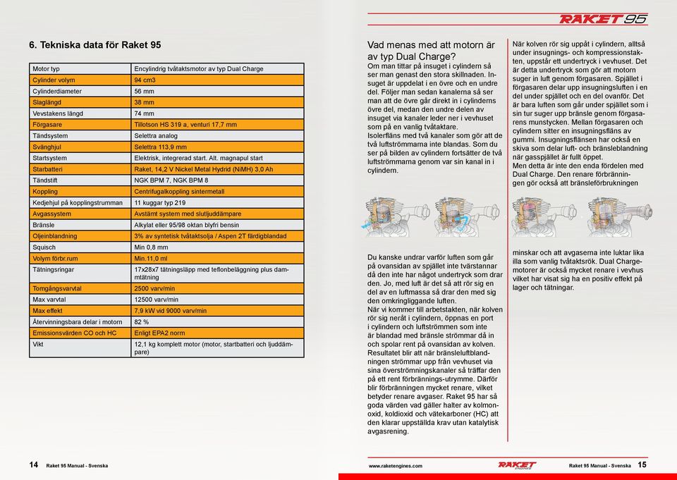 magnapul start Starbatteri Raket, 14,2 V Nickel Metal Hydrid (NiMH) 3,0 Ah Tändstift NGK BPM 7, NGK BPM 8 Koppling Centrifugalkoppling sintermetall Kedjehjul på kopplingstrumman 11 kuggar typ 219