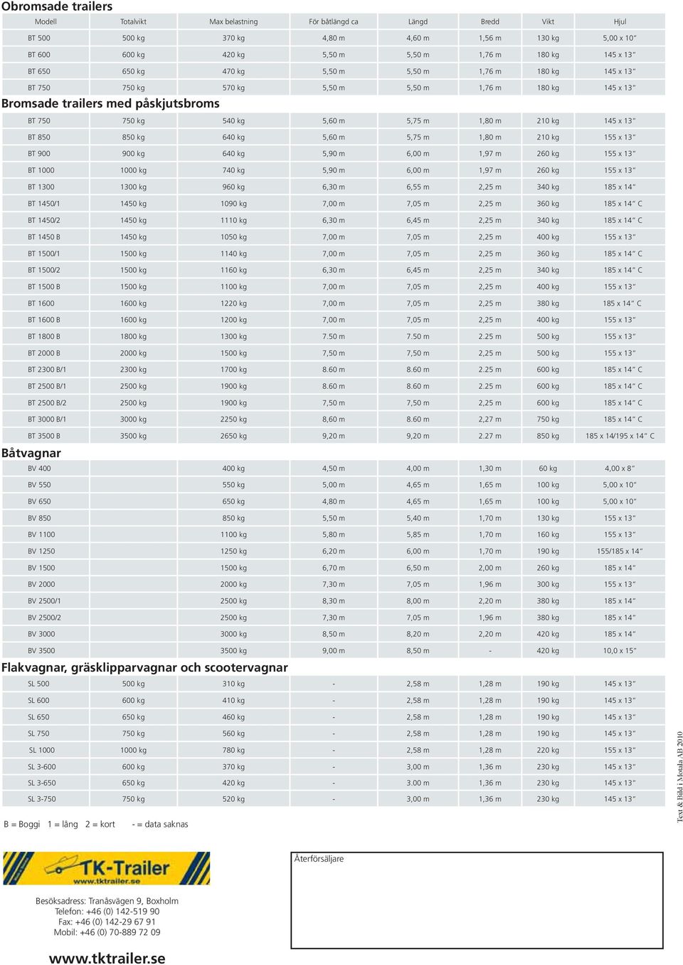 1,80 m 210 kg 145 x 13 BT 850 850 kg 640 kg 5,60 m 5,75 m 1,80 m 210 kg 155 x 13 BT 900 900 kg 640 kg 5,90 m 6,00 m 1,97 m 260 kg 155 x 13 BT 1000 1000 kg 740 kg 5,90 m 6,00 m 1,97 m 260 kg 155 x 13