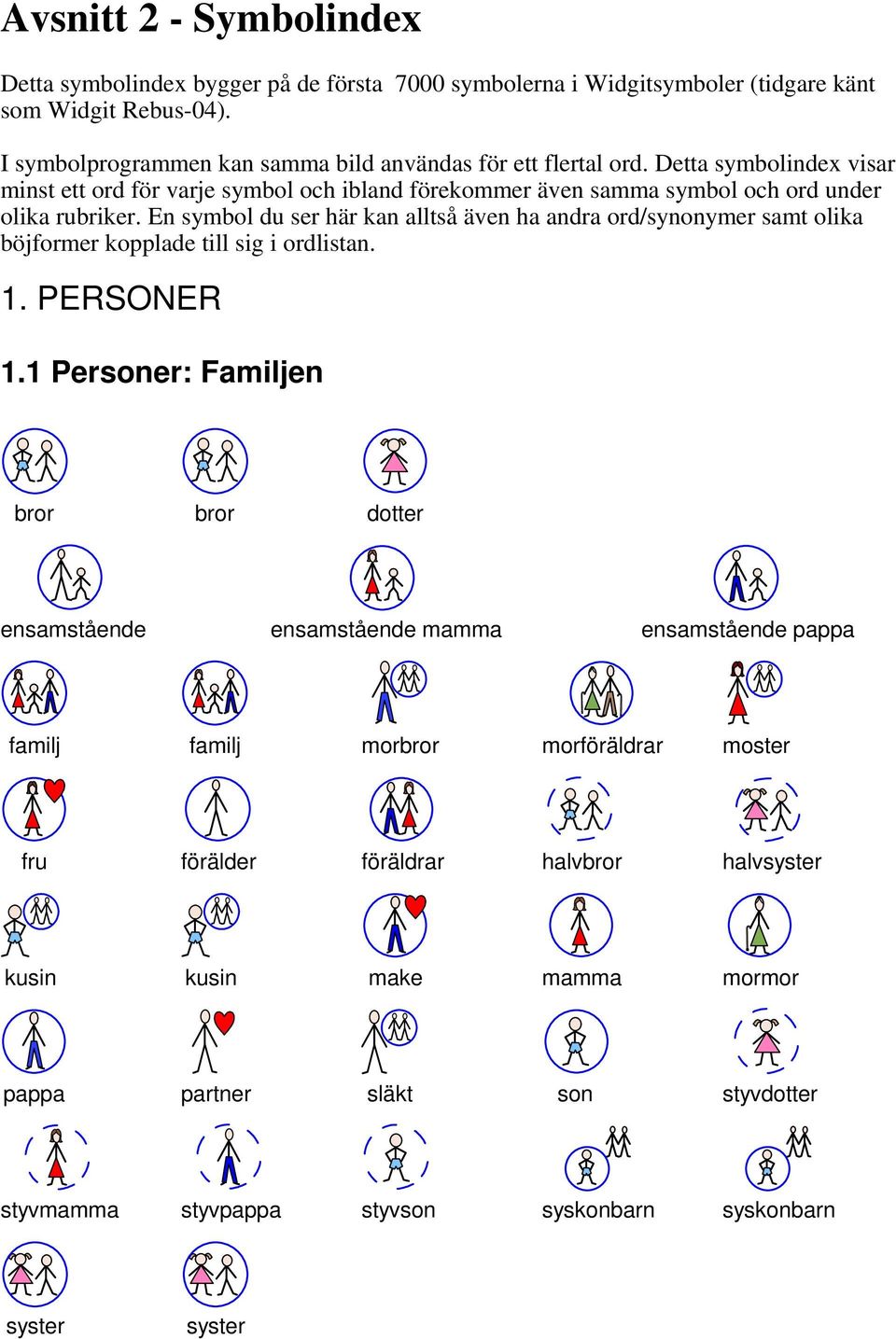 Detta symbolindex visar minst ett ord för varje symbol och ibland förekommer även samma symbol och ord under olika rubriker.