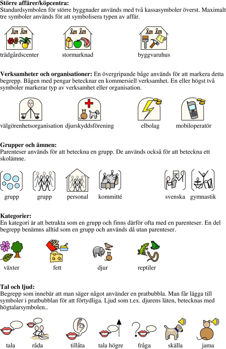 En eller högst två symboler markerar typ av verksamhet eller organisation.