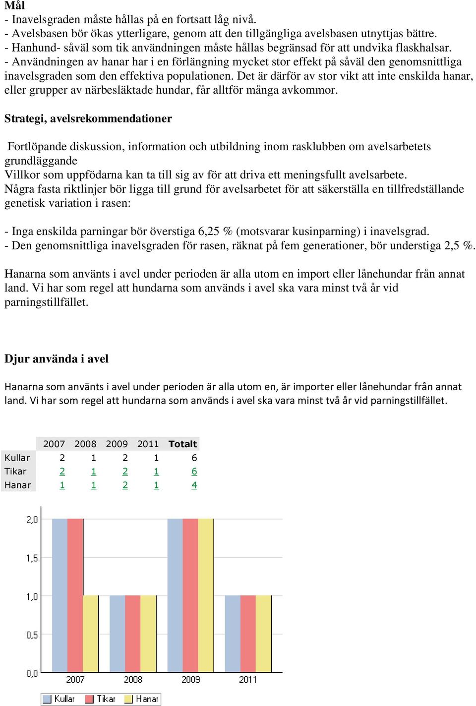 - Användningen av hanar har i en förlängning mycket stor effekt på såväl den genomsnittliga inavelsgraden som den effektiva populationen.