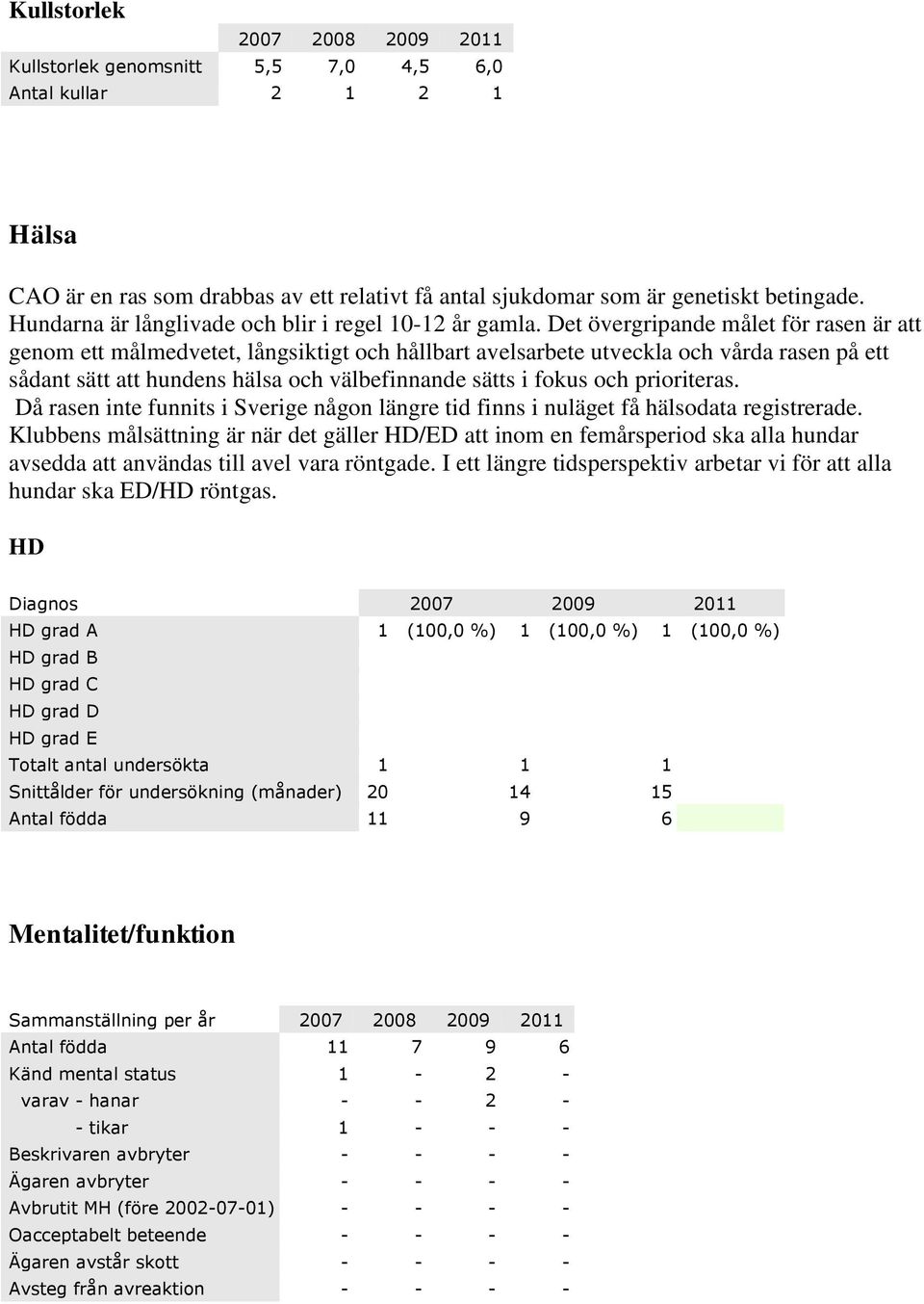 Det övergripande målet för rasen är att genom ett målmedvetet, långsiktigt och hållbart avelsarbete utveckla och vårda rasen på ett sådant sätt att hundens hälsa och välbefinnande sätts i fokus och