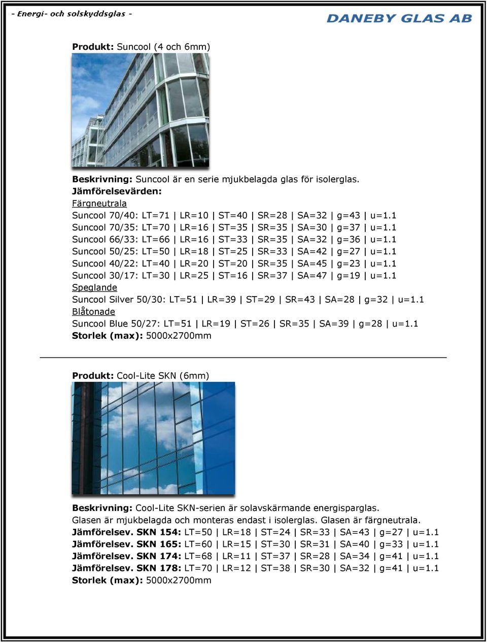 1 Suncool 40/22: LT=40 LR=20 ST=20 SR=35 SA=45 g=23 u=1.1 Suncool 30/17: LT=30 LR=25 ST=16 SR=37 SA=47 g=19 u=1.1 Speglande Suncool Silver 50/30: LT=51 LR=39 ST=29 SR=43 SA=28 g=32 u=1.