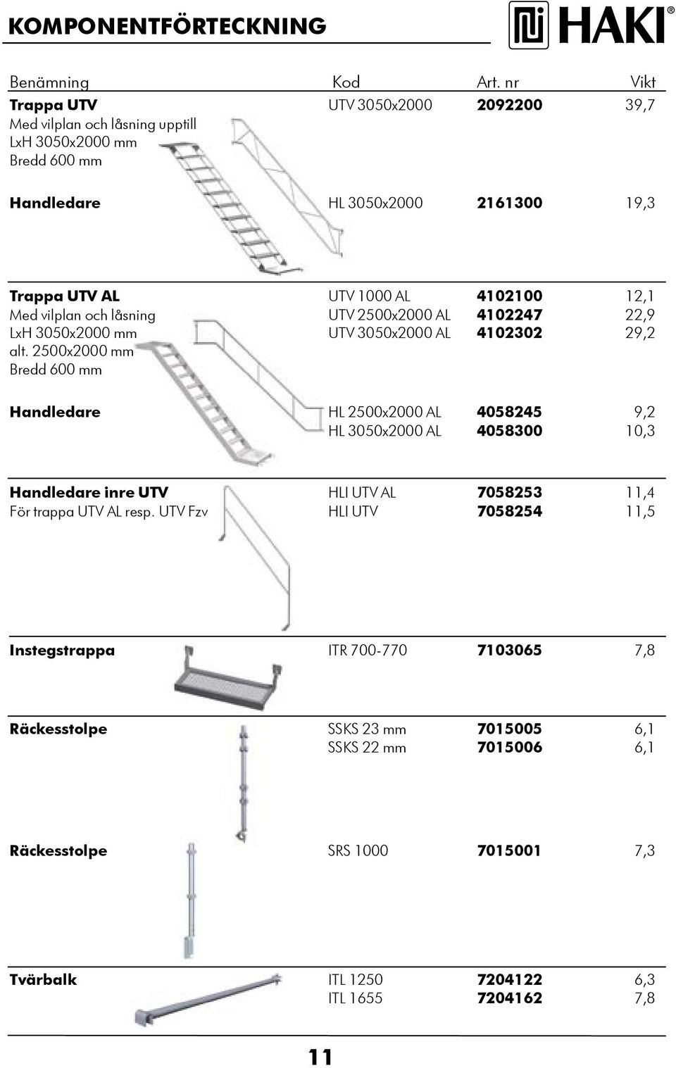 4102100 12,1 Med vilplan och låsning UTV 200x2000 AL 4102247 22,9 LxH 00x2000 mm UTV 00x2000 AL 410202 29,2 alt.