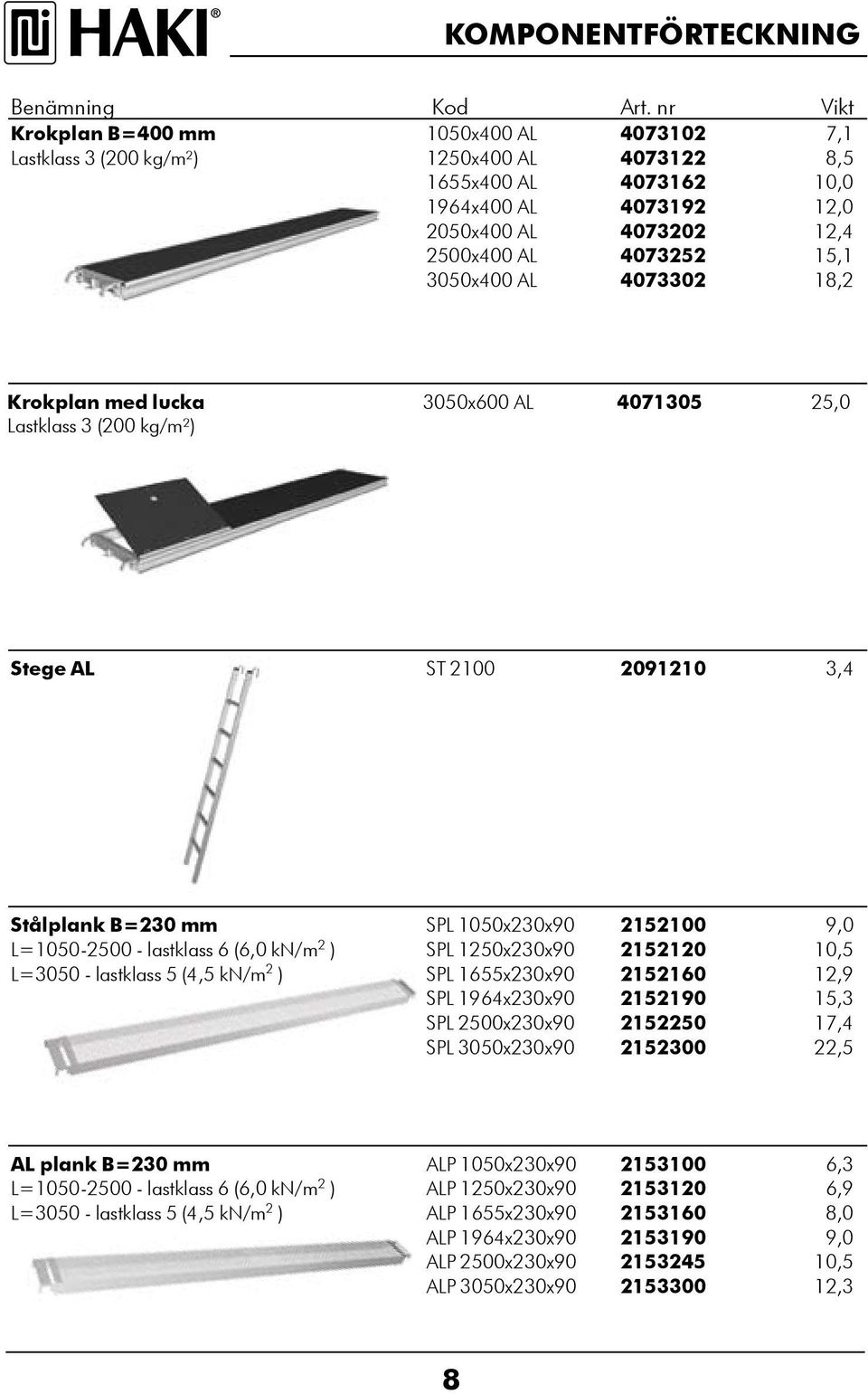 40702 18,2 Krokplan med lucka 00x00 AL 40710 2,0 Lastklass (200 kg/m²) Stege AL ST 2100 2091210,4 Stålplank B=20 mm SPL 100x20x90 212100 9,0 L=100200 lastklass (,0 kn/m 2 ) SPL 120x20x90