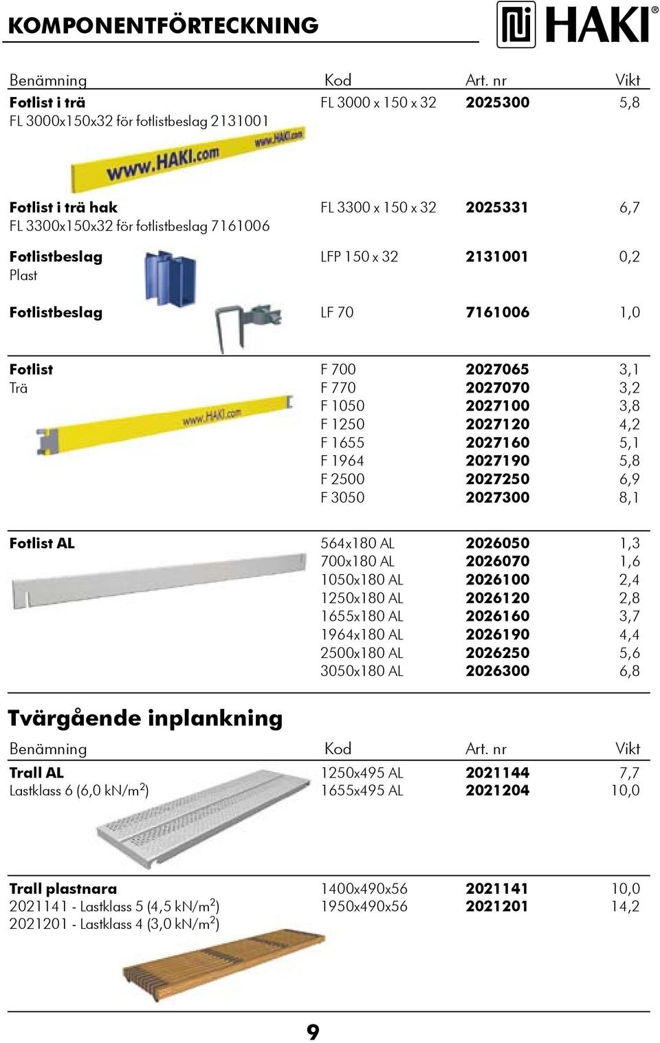 Fotlistbeslag LF 70 71100 1,0 Fotlist F 700 20270,1 Trä F 770 2027070,2 F 100 2027100,8 F 120 2027120 4,2 F 1 202710,1 F 194 2027190,8 F 200 202720,9 F 00 202700 8,1 Fotlist AL 4x180 AL 20200 1,