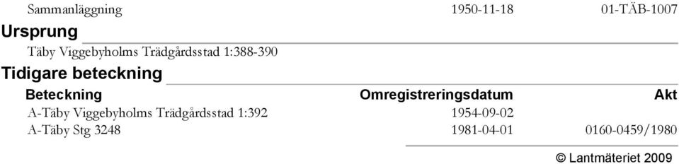 Beteckning Omregistreringsdatum Akt A-Täby Viggebyholms