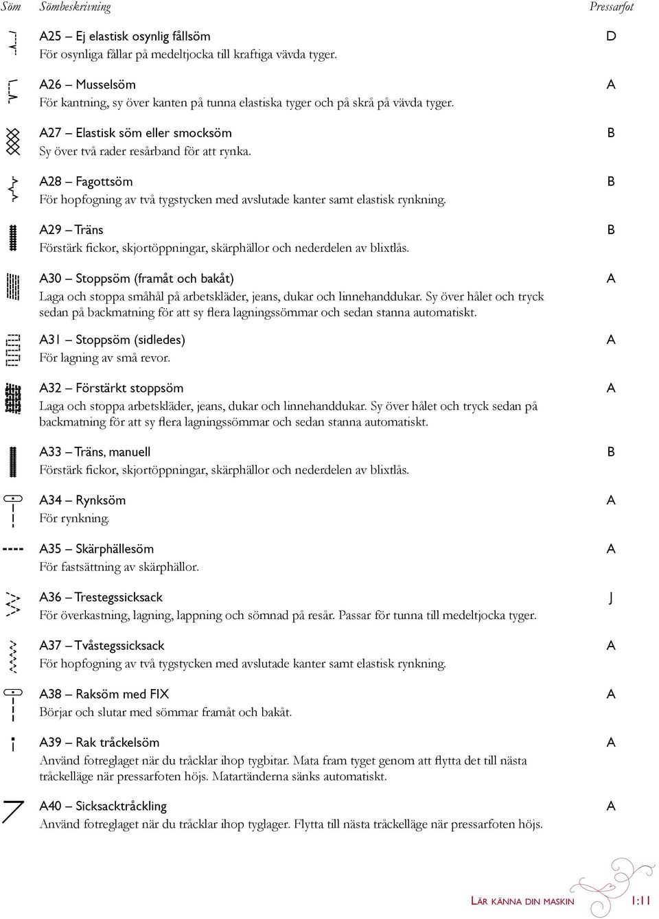 28 Fagottsöm För hopfogning av två tygstycken med avslutade kanter samt elastisk rynkning. 29 Träns Förstärk fickor, skjortöppningar, skärphällor och nederdelen av blixtlås.
