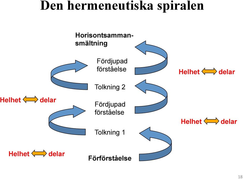 Helhet delar Tolkning 2 Helhet delar