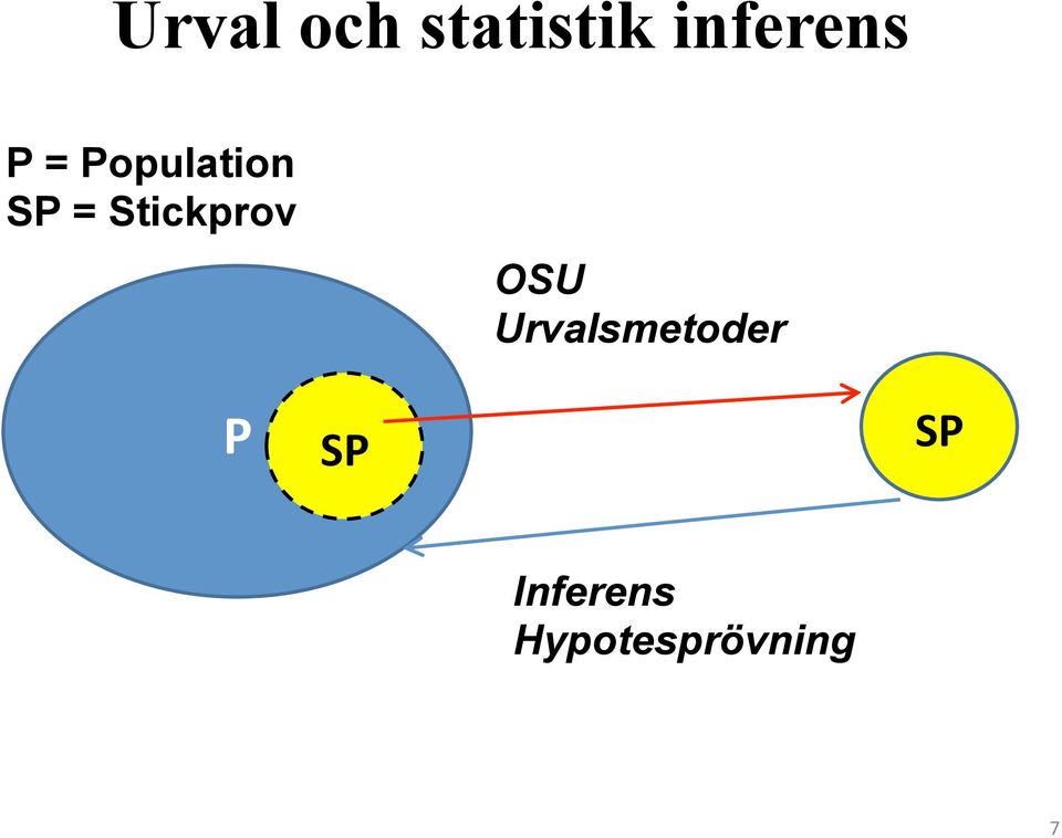 = Stickprov OSU