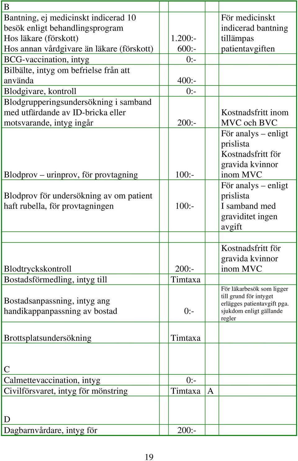 ID-bricka eller motsvarande, intyg ingår 20 Blodprov urinprov, för provtagning 10 Blodprov för undersökning av om patient haft rubella, för provtagningen 10 Blodtryckskontroll 20 Bostadsförmedling,