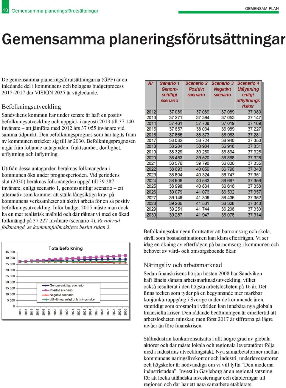 Befolkningsutveckling Sandvikens kommun har under senare år haft en positiv befolkningsutveckling och uppgick i augusti 2013 till 37 140 invånare att jämföra med 2012 års 37 055 invånare vid samma