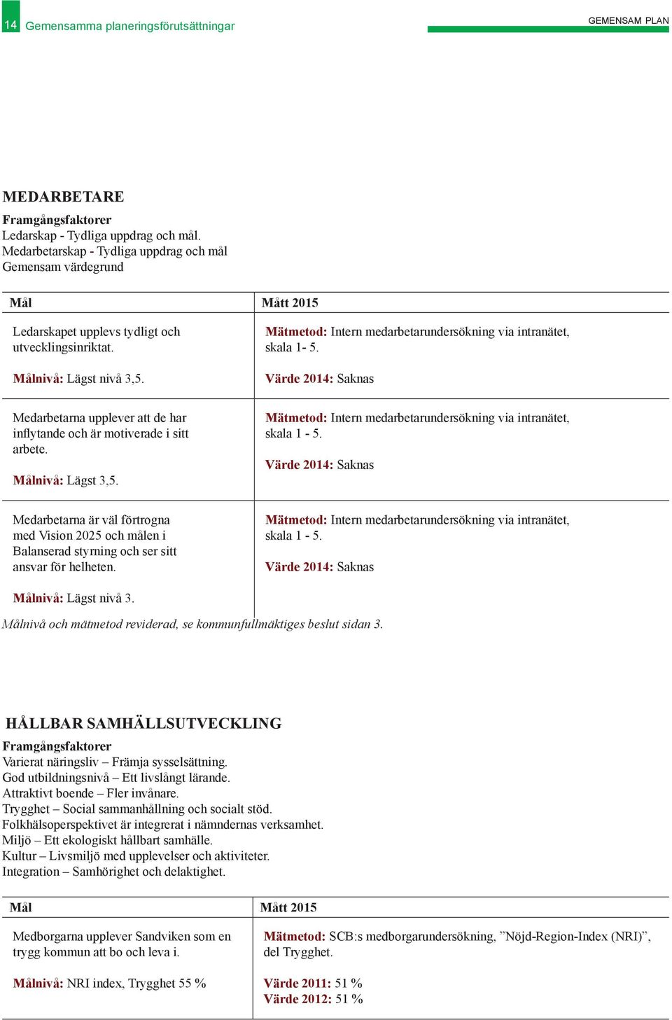 Mätmetod: Intern medarbetarundersökning via intranätet, skala 1-5. Värde 2014: Saknas Medarbetarna upplever att de har inflytande och är motiverade i sitt arbete. Målnivå: Lägst 3,5.