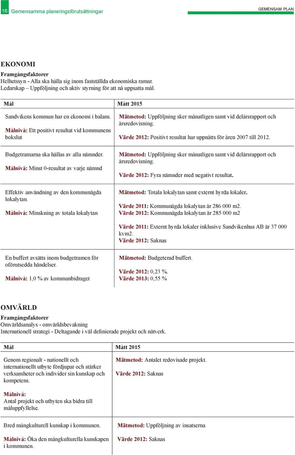 Målnivå: Ett positivt resultat vid kommunens bokslut Mätmetod: Uppföljning sker månatligen samt vid delårsrapport och årsredovisning.