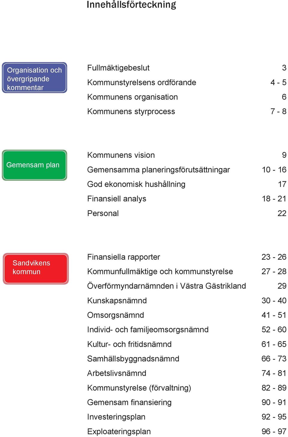 23-26 Kommunfullmäktige och kommunstyrelse 27-28 Överförmyndarnämnden i Västra Gästrikland 29 Kunskapsnämnd 30-40 Omsorgsnämnd 41-51 Individ- och familjeomsorgsnämnd 52-60