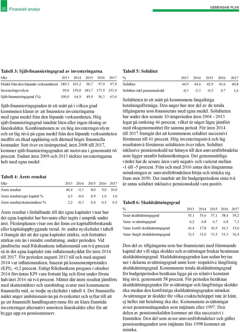 medel från den löpande verksamheten. Hög självfinansieringsgrad innebär liten eller ingen ökning av låneskulden.