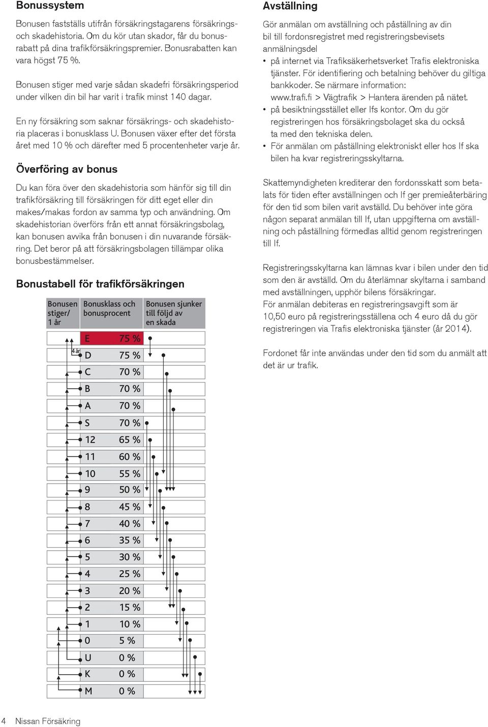 Bonusen växer efter det första året med 10 % och därefter med 5 procentenheter varje år.