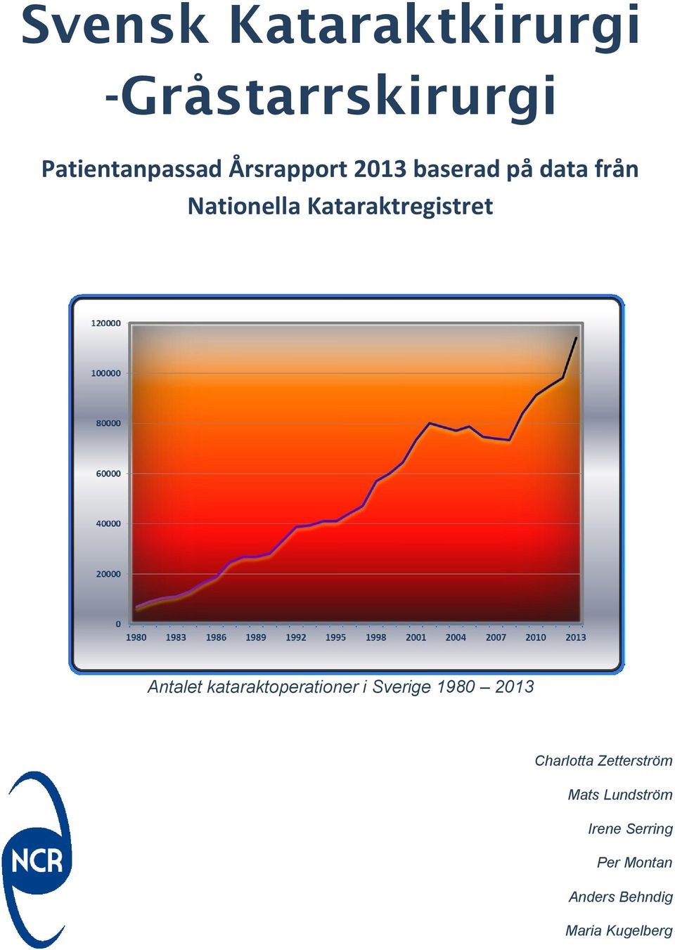 Antalet kataraktoperationer i Sverige 1980 2013 Charlotta