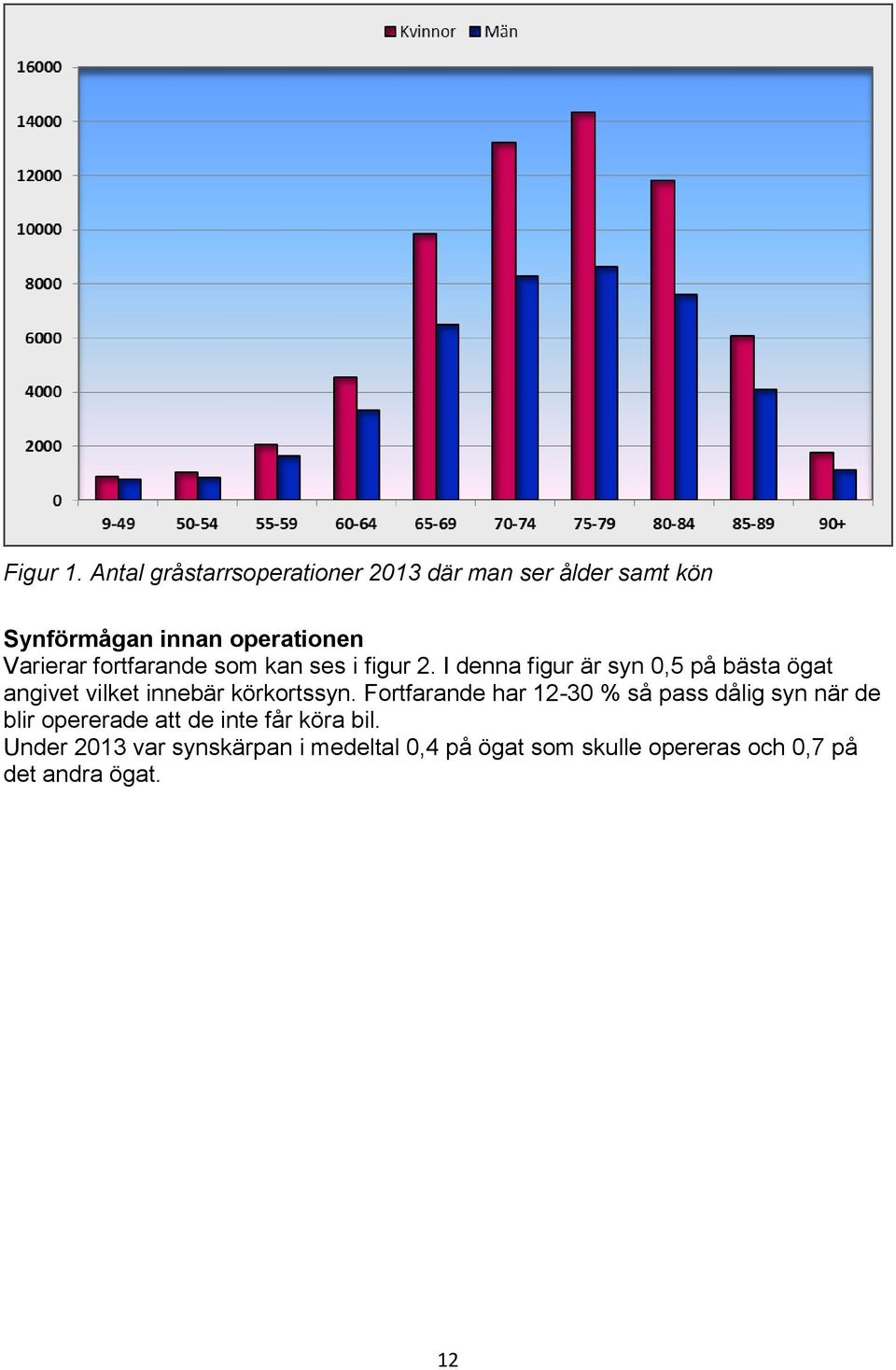 fortfarande som kan ses i figur 2.