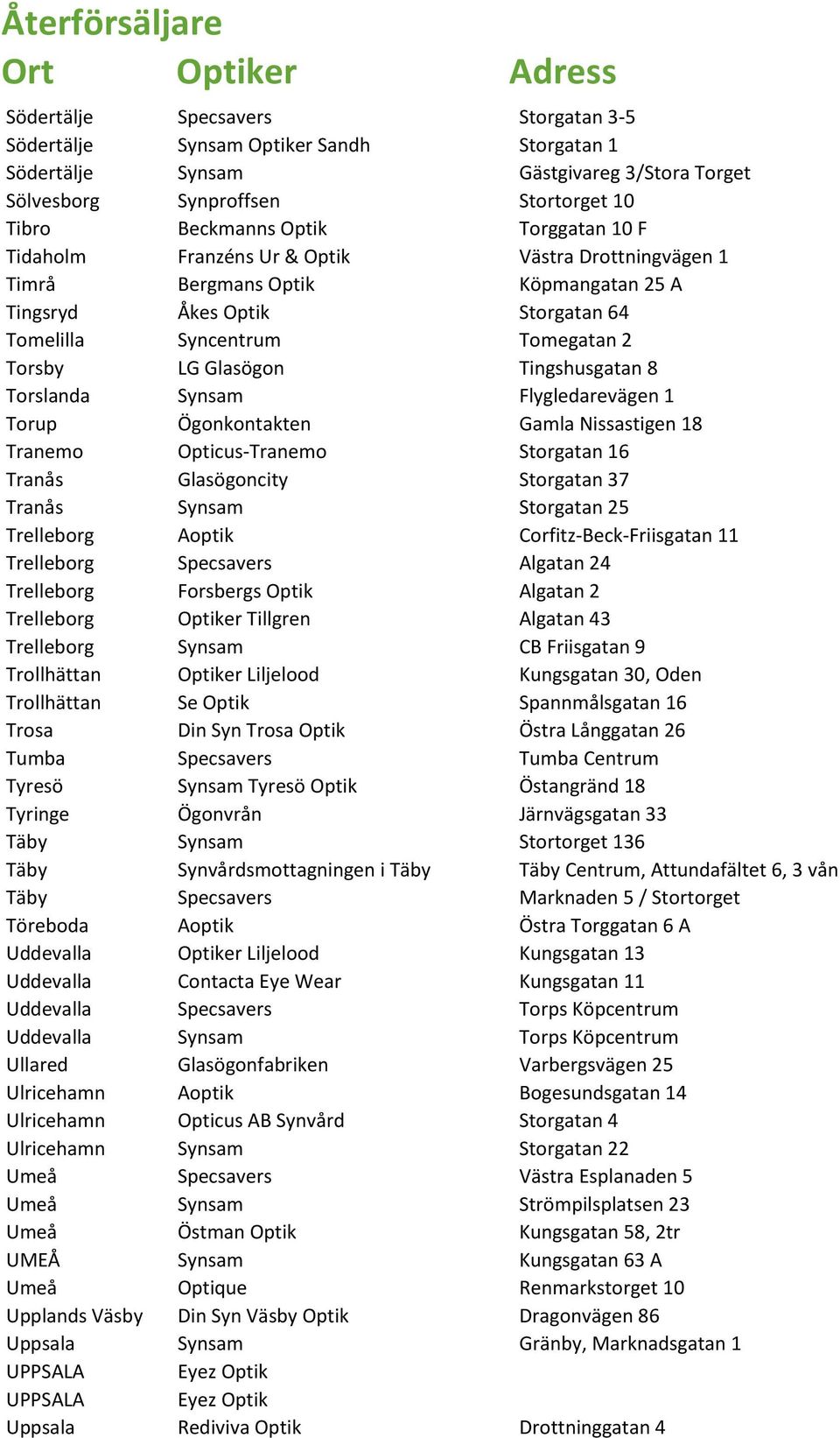 Torslanda Synsam Flygledarevägen 1 Torup Ögonkontakten Gamla Nissastigen 18 Tranemo Opticus-Tranemo Storgatan 16 Tranås Glasögoncity Storgatan 37 Tranås Synsam Storgatan 25 Trelleborg Aoptik