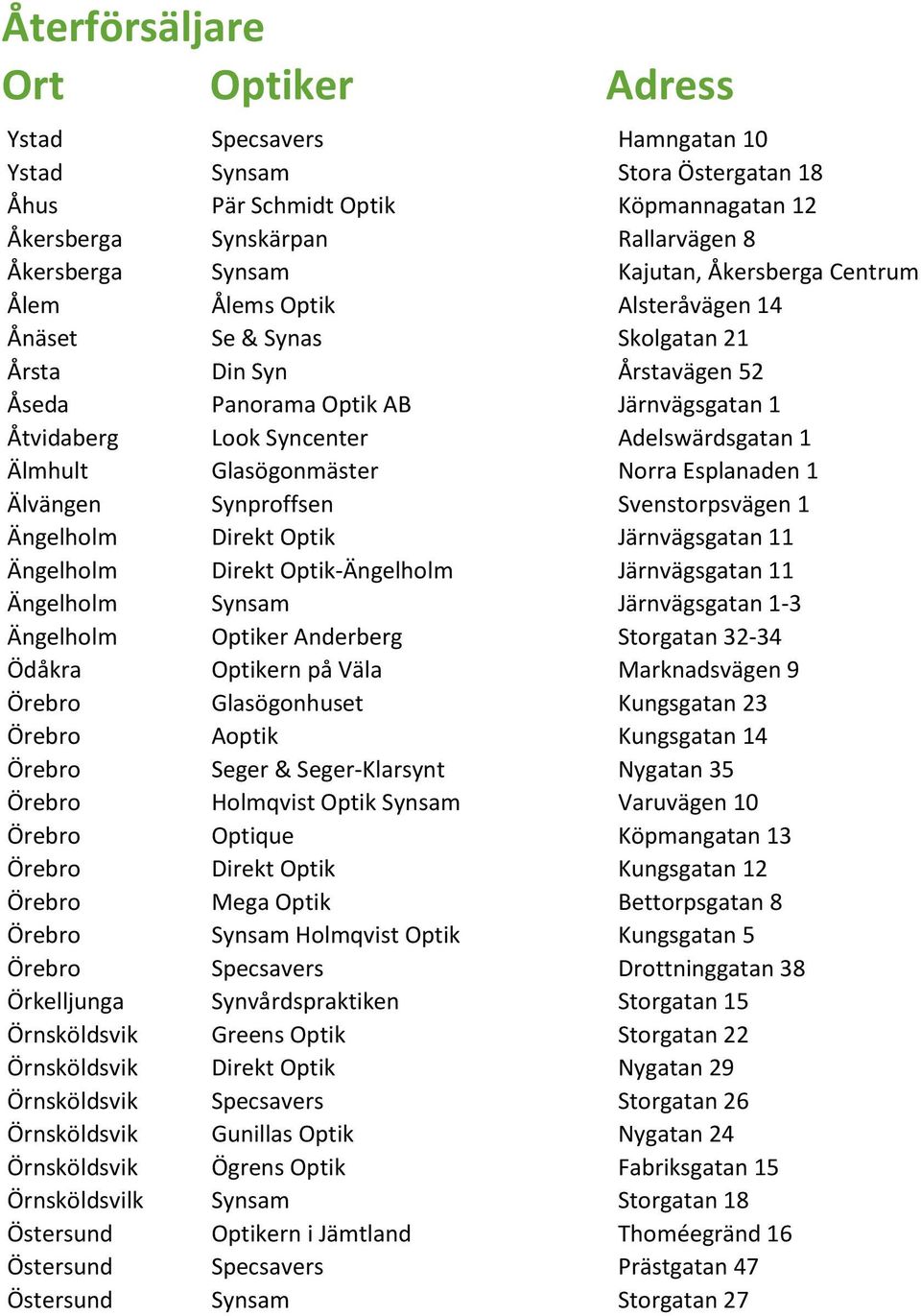 Esplanaden 1 Älvängen Synproffsen Svenstorpsvägen 1 Ängelholm Direkt Optik Järnvägsgatan 11 Ängelholm Direkt Optik-Ängelholm Järnvägsgatan 11 Ängelholm Synsam Järnvägsgatan 1-3 Ängelholm Optiker