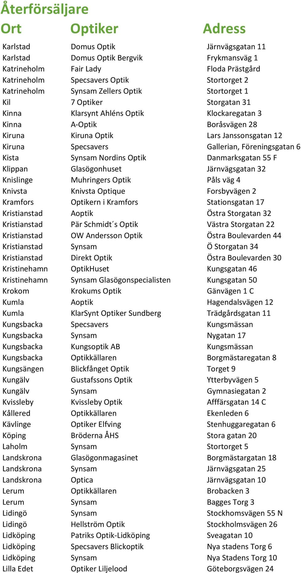 Kista Synsam Nordins Optik Danmarksgatan 55 F Klippan Glasögonhuset Järnvägsgatan 32 Knislinge Muhringers Optik Påls väg 4 Knivsta Knivsta Optique Forsbyvägen 2 Kramfors Optikern i Kramfors