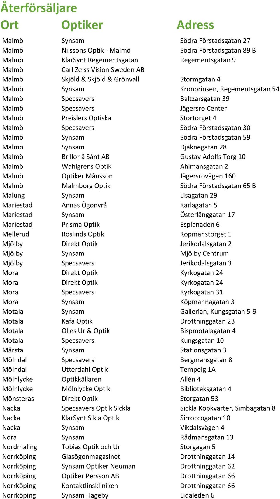 Förstadsgatan 30 Malmö Synsam Södra Förstadsgatan 59 Malmö Synsam Djäknegatan 28 Malmö Brillor å Sånt AB Gustav Adolfs Torg 10 Malmö Wahlgrens Optik Ahlmansgatan 2 Malmö Optiker Månsson Jägersrovägen