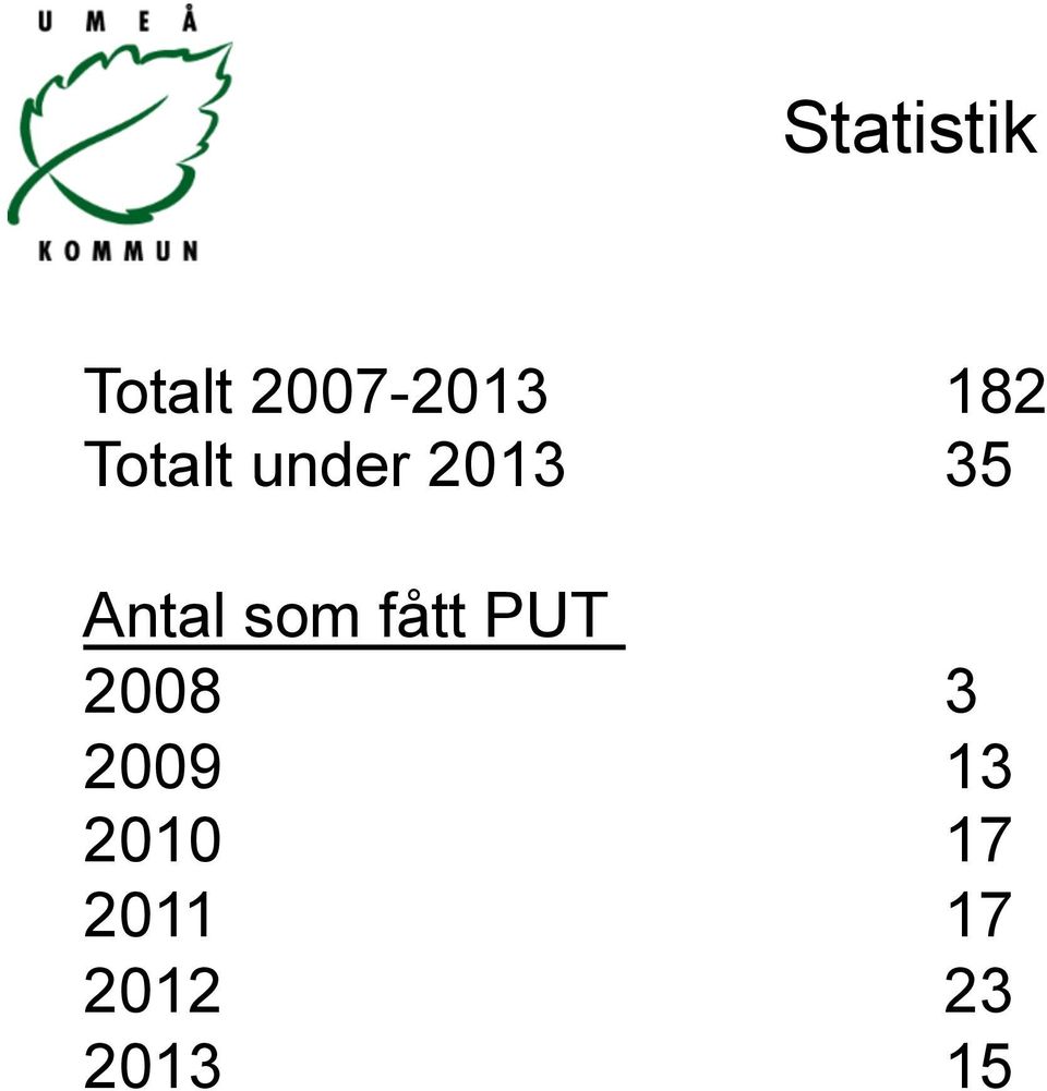 fått PUT 2008 2009 2010 2011