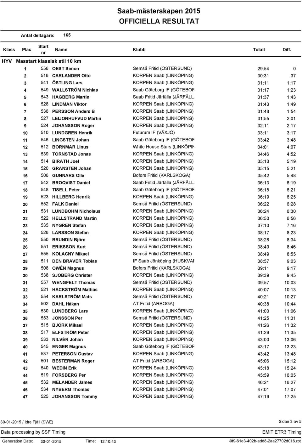 LINGSTEN Johan Saab Göteborg IF (GÖTEBORG) 33:42 3:48 12 512 BORNMAR Linus White House Stars (LINKÖPING) 34:01 4:07 13 539 TORNSTAD Jonas 34:46 4:52 14 514 BIRATH Joel 35:13 5:19 15 520 GRANSTEN