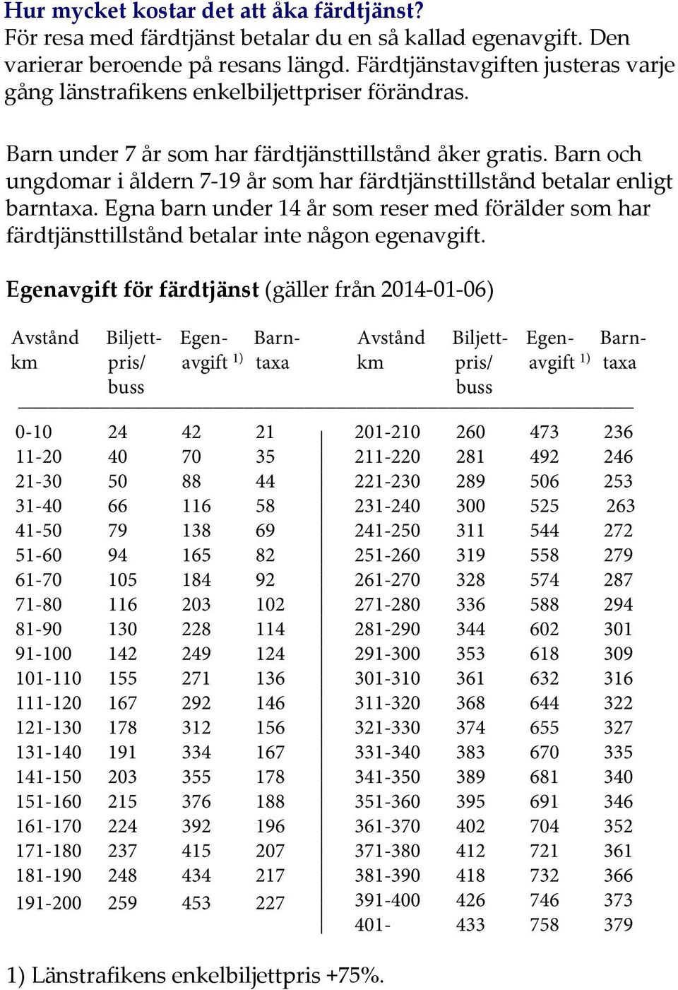 Barn och ungdomar i åldern 7-19 år som har färdtjänsttillstånd betalar enligt barntaxa. Egna barn under 14 år som reser med förälder som har färdtjänsttillstånd betalar inte någon egenavgift.